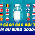 danh sách các đội tuyển tham dự euro 2020/2021